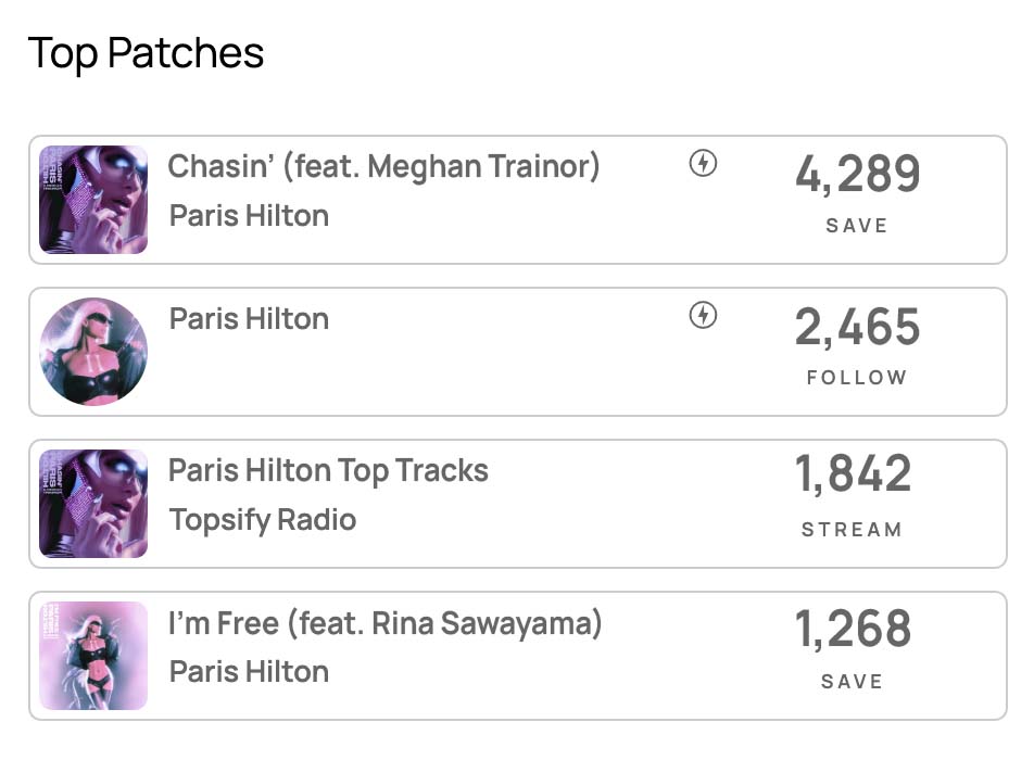 Spotify and Apple Music top albums analytics