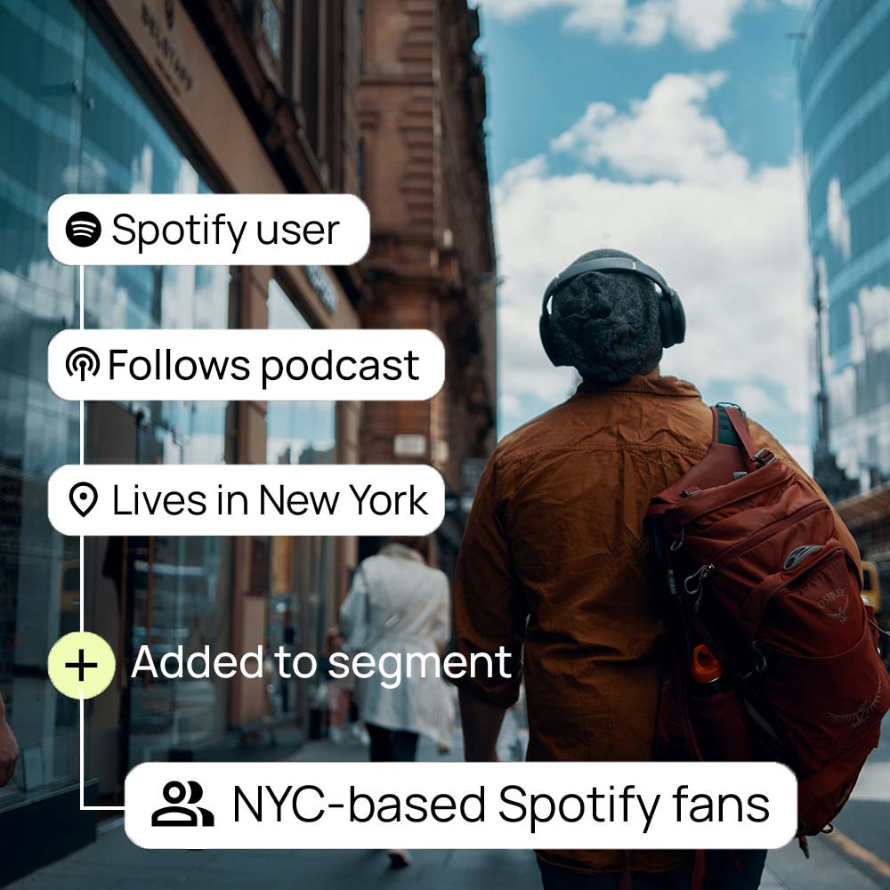Audience segments for podcast SMS marketing