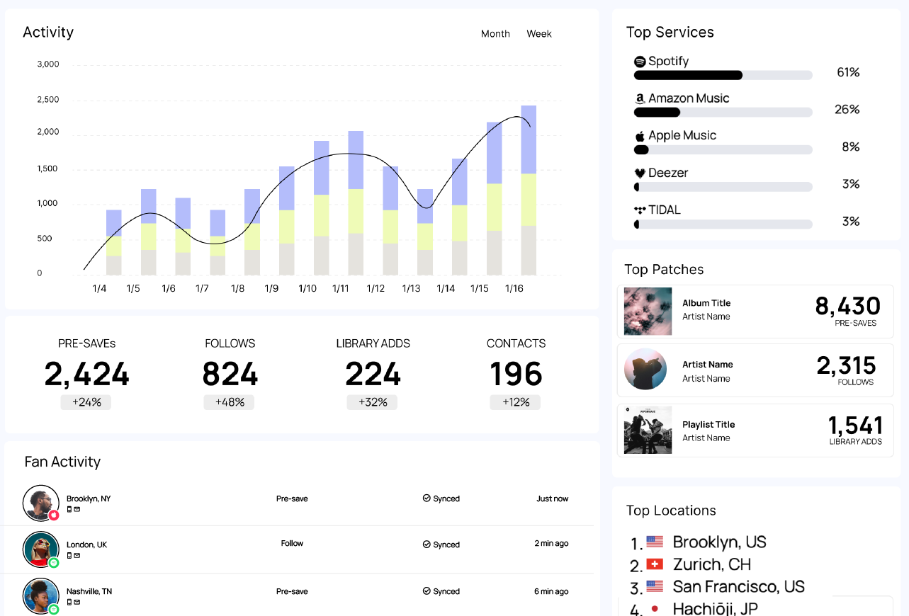 Sonikit Spotify and Apple Music analytics
