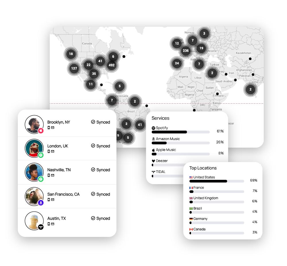 Real time fan insights dashboard for streaming services